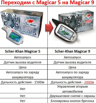 Scher-Khan MAGICAR 5