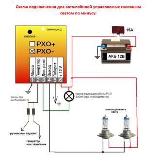Svetodiod96 РХО  (РХО-)