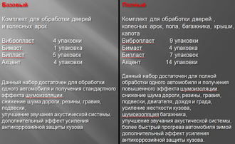 StP Комплект шумоизоляции "Вибропласт"