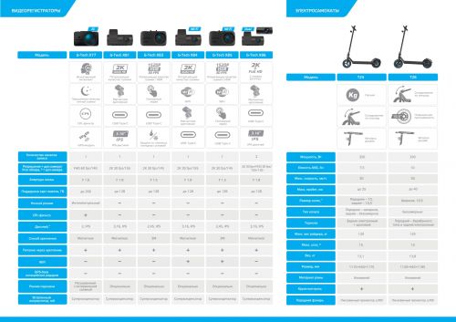 Каталог Neoline 2021_page-0006