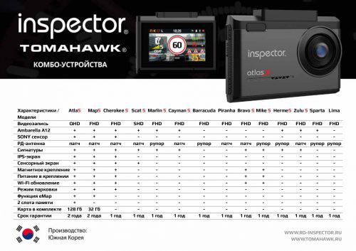 Сравнение комбо-устройств Inspector